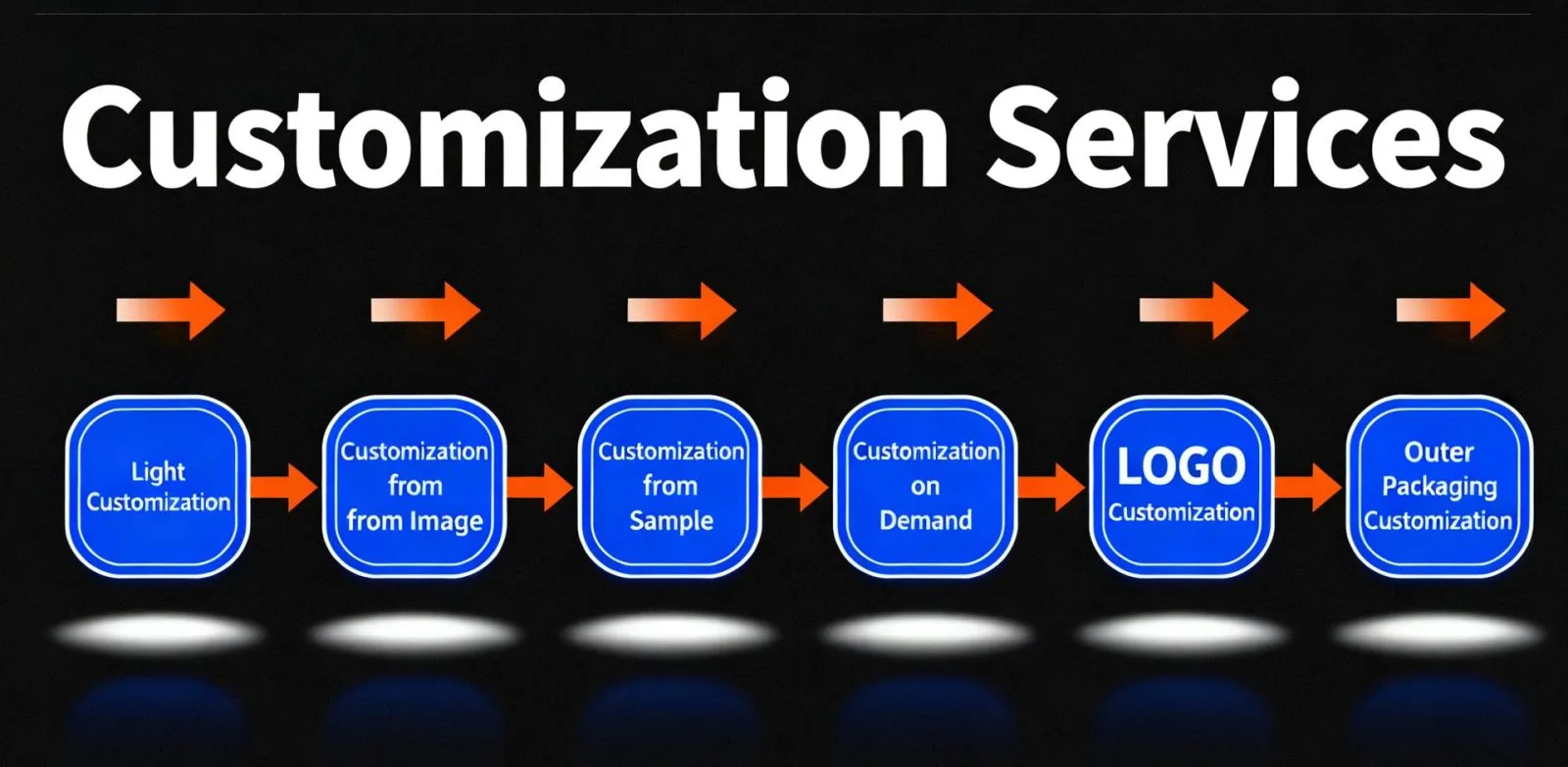 JHD customisation services